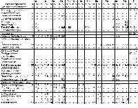 Table showing 7 species of mollusc, 10 crustaceans, 2 myriapods and 9 insect  are found in the diet of otters, the greatest number being crustaceans.