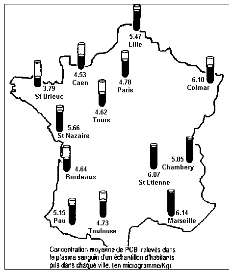 Map of France showing higher PCB concentrations in human blood in the west than the east